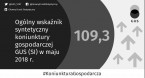 Koniunktura w przemyśle, budownictwie, handlu i usługach w maju 2018 roku Foto