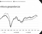Koniunktura w przemyśle, budownictwie, handlu i usługach w sierpniu 2018 roku Foto