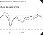 Koniunktura w przetwórstwie przemysłowym, budownictwie, handlu i usługach – kwiecień 2019 r. Foto