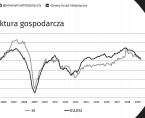 Koniunktura w przetwórstwie przemysłowym, budownictwie, handlu i usługach w lipcu 2019 roku Foto