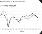 Koniunktura w przetwórstwie przemysłowym, budownictwie, handlu i usługach - styczeń 2020 roku Foto