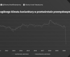 Koniunktura w przetwórstwie przemysłowym, budownictwie, handlu i usługach - kwiecień 2020 roku. Wraz z Aneksem: Wpływ pandemii koronawirusa SARS-CoV-2 na koniunkturę gospodarczą – oceny i oczekiwania Foto