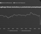 Koniunktura w przetwórstwie przemysłowym, budownictwie, handlu i usługach - czerwiec 2020 roku Foto
