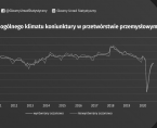 Koniunktura w przetwórstwie przemysłowym, budownictwie, handlu i usługach - wrzesień 2020 roku Foto