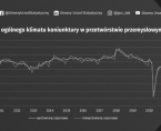 Koniunktura w przetwórstwie przemysłowym, budownictwie, handlu i usługach - grudzień 2020 roku Foto
