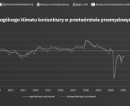 Koniunktura w przetwórstwie przemysłowym, budownictwie, handlu i usługach - luty 2021 roku Foto