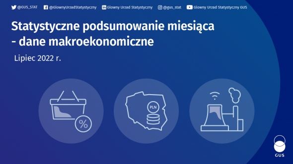 Statystyczne posumowanie miesiąca – dane makroekonomiczne