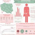 Infografika - Statystyczna Polka Foto
