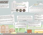 Infografika - Transport Foto