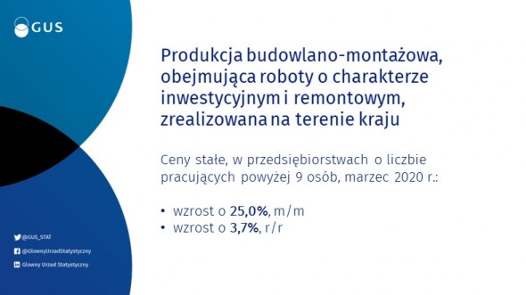 Informacja sygnalna - 23.04.2020