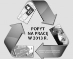 Popyt na pracę w 2013 r. Foto