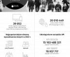 Dzień Statystyki Polskiej Foto