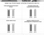 Infografika - Międzynarodowy Dzień Rodzin Foto