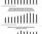 Infografika - Dzień Matki 26 maja Foto