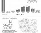 Infografika - Dzień Matki (26 maja) Foto