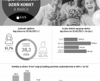 Infografika Dzień Kobiet (8 marca) Foto