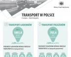 Infografika - Transport w Polsce Foto