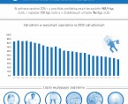 Infografika - Warunki pracy w Polsce w 2016 r. Foto