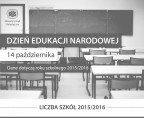 Infografika - Dzień Edukacji Narodowej (Dzień Nauczyciela) 14.10.2016 Foto