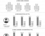 Infografika - Dzień Edukacji Narodowej (Dzień Nauczyciela) 14.10.2018 Foto