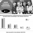Infografika - Dzień Edukacji Narodowej (Dzień Nauczyciela) 14.10.2020 Foto