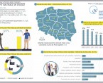 Infografika – Popyt na pracę w 2014 r. Foto
