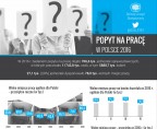 Infografika – Popyt na pracę w Polsce w 2016 r. Foto
