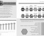 Infografika - Koszty pracy w Polsce Foto