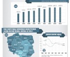 Infografika - Górnictwo (4 grudnia - Barbórka) Foto