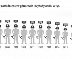 Infografika - Górnictwo (4 grudnia - Barbórka) Foto