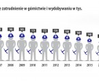 Infografika - Górnictwo (4 grudnia - Barbórka) Foto