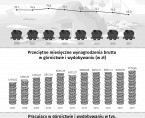 Infografika - Barbórka (4 grudnia) Foto