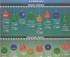 Infografika z okazji Świąt Bożego Narodzenia - Średnie ceny detaliczne wybranych produktów Foto