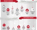 Infografika z okazji Świąt Bożego Narodzenia - Średnie ceny detaliczne wybranych produktów Foto