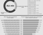 Infografika - Ludność w wieku 60+  (21-22 stycznia - Dzień Babci, Dzień Dziadka) Foto