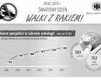 Infografika - Światowy Dzień Walki z Rakiem (04.02.2016 r.) Foto