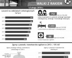 Infografika - Światowy Dzień Walki z Rakiem (04.02.2018 r.) Foto