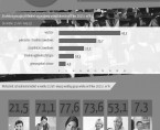 Infografika - Kobieta aktywna zawodowo (Dzień Kobiet 08.03.2016 r.) Foto