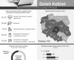 Infografika - Dzień Kobiet 08.03.2018 r. Foto