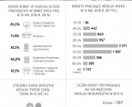Infografika - Międzynarodowy Dzień Kobiet 08.03.2019 r. Foto