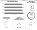 Infografika - Międzynarodowy Dzień Kobiet 08.03.2021 r. Foto