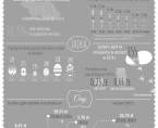 Infografika - Wielkanoc w liczbach Foto