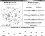 Infografika - Jajka Foto