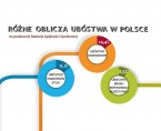 Różne oblicza ubóstwa w Polsce na podstawie Badania Spójności Społecznej Foto