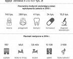 Infografika - Światowy Dzień Zdrowia (7 kwietnia) Foto