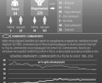 Infografika - 1050 lat chrześcijaństwa w Polsce Foto
