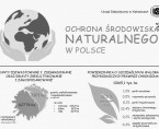 Ochrona środowiska naturalnego – infografika Foto