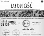 Infografika - 11 lipca Światowy Dzień Ludności Foto