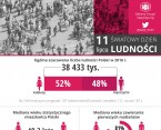 Infografika - 11 lipca Światowy Dzień Ludności Foto