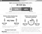 Infografika - 11 lipca Światowy Dzień Ludności Foto